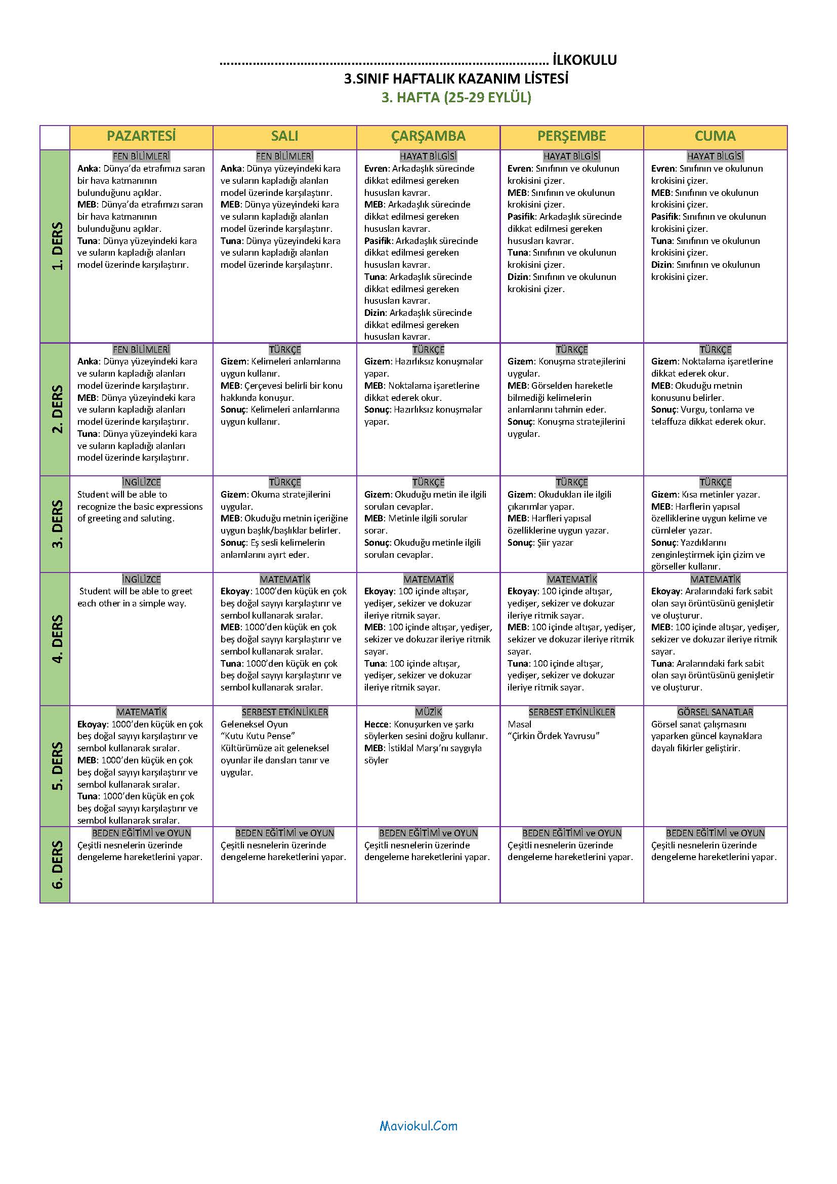 3. Sınıf 3. Hafta (25-29 Eylül) Haftalık Kazanım Listesi - Tüm Yayınlar