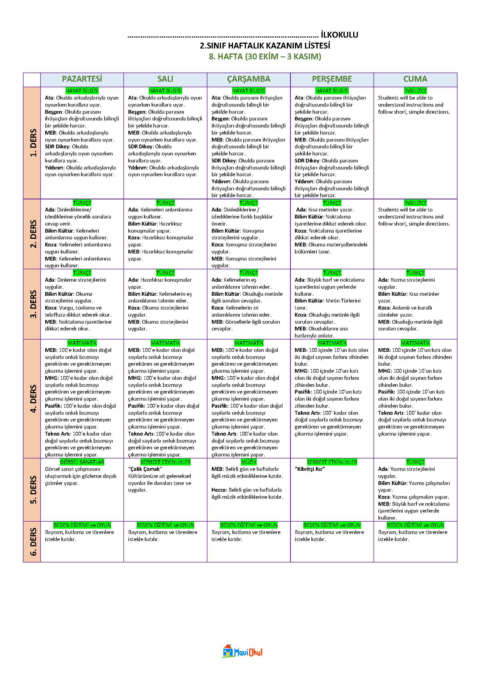 2. Sınıf 8. Hafta (30 Ekim - 3 Kasım) Haftalık Kazanım Listesi