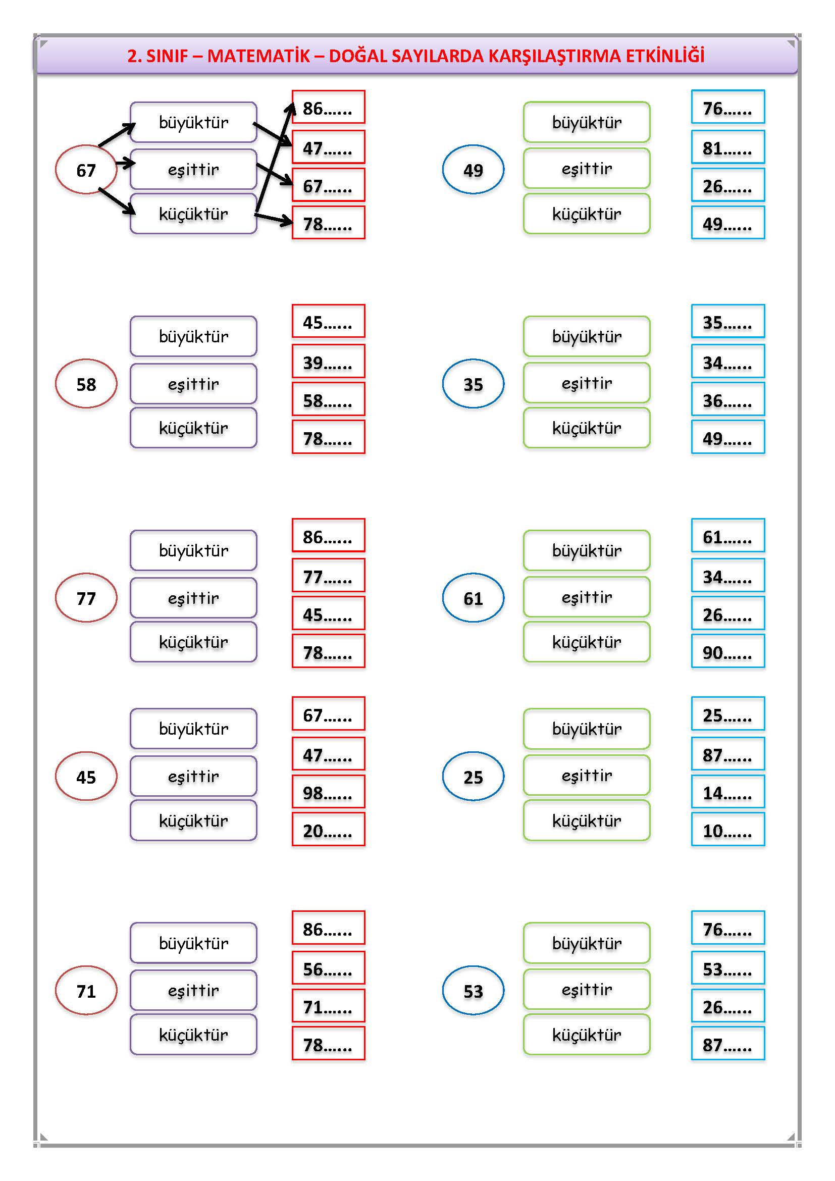 2. Sınıf Matematik Doğal Sayılarda Karşılaştırma