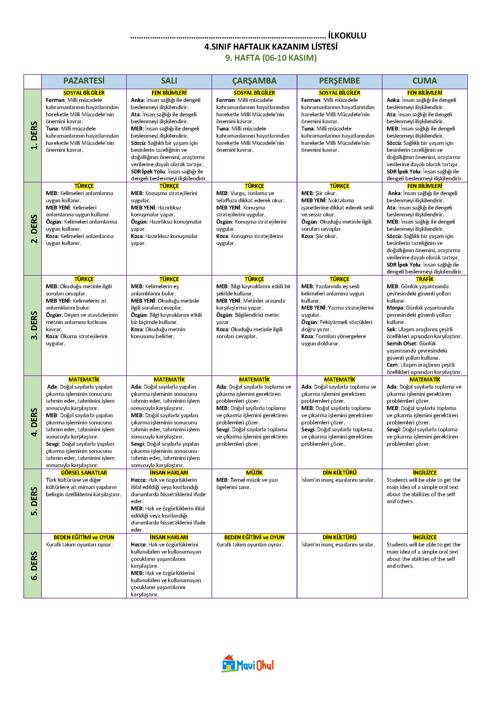 4. Sınıf 9. Hafta (06-10 Kasım) Haftalık Kazanım Listesi
