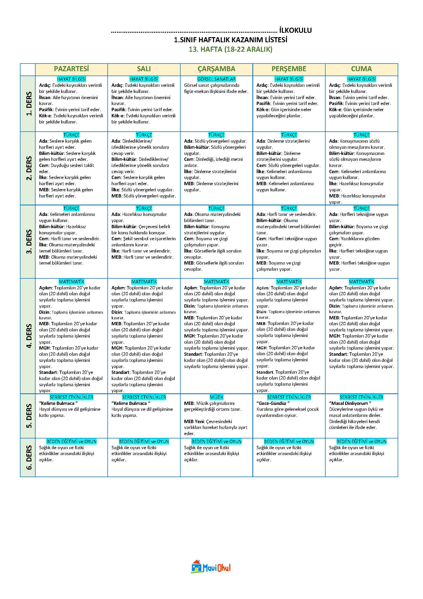 1. Sınıf 14. Hafta (18-22 Aralık) Haftalık Kazanım Listesi - Tüm Yayınlar