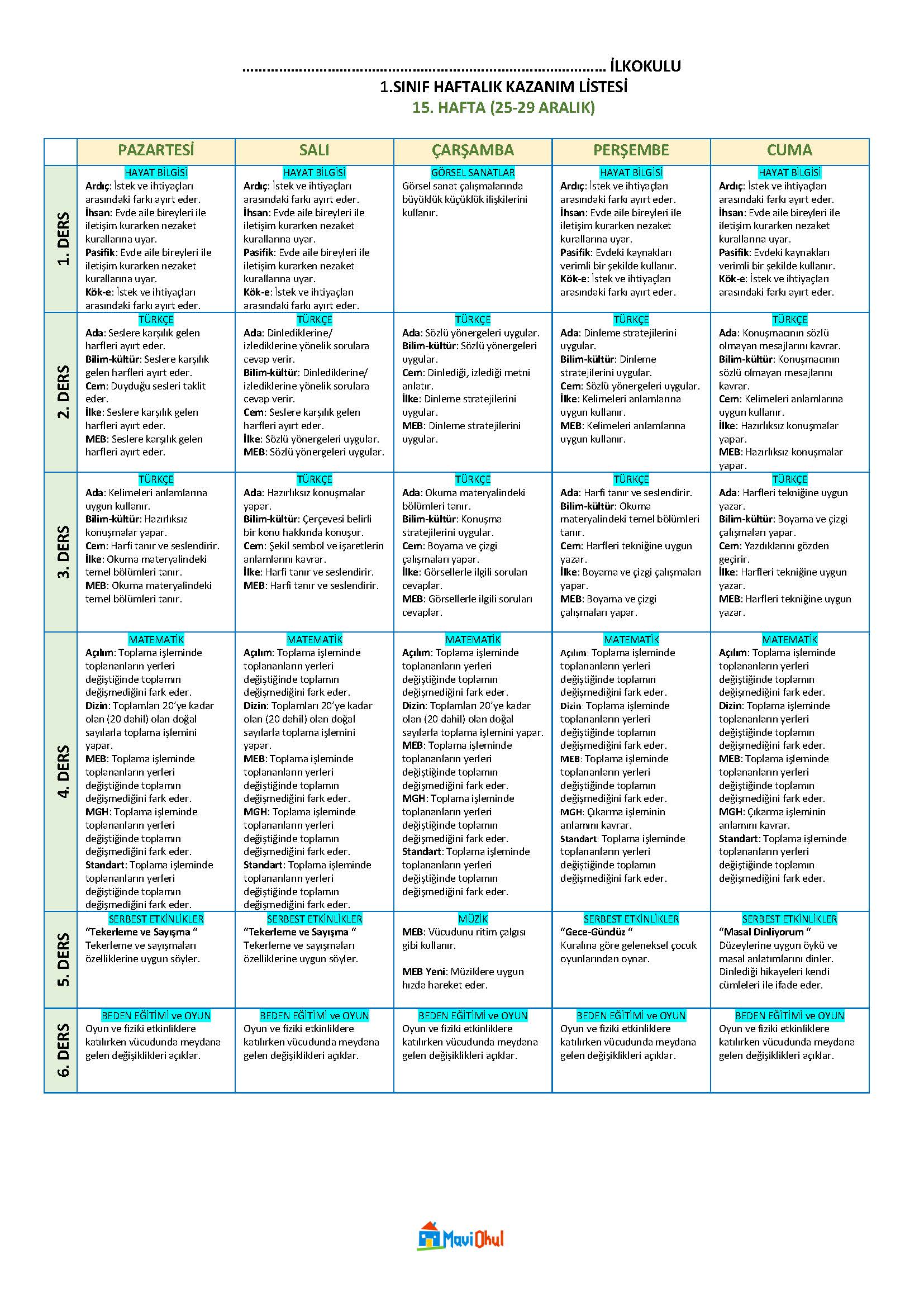 1. Sınıf 15. Hafta (25-29 Aralık) Haftalık Kazanım Listesi