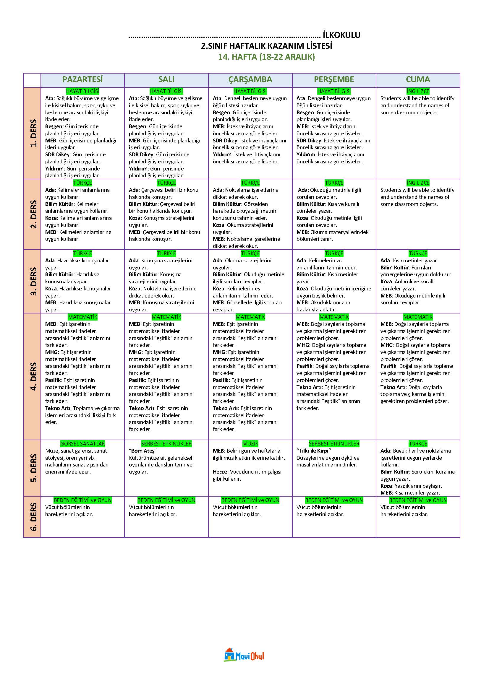2. Sınıf 14. Hafta (18-22 Aralık) Haftalık Kazanım Listesi - Tüm Yayınlar