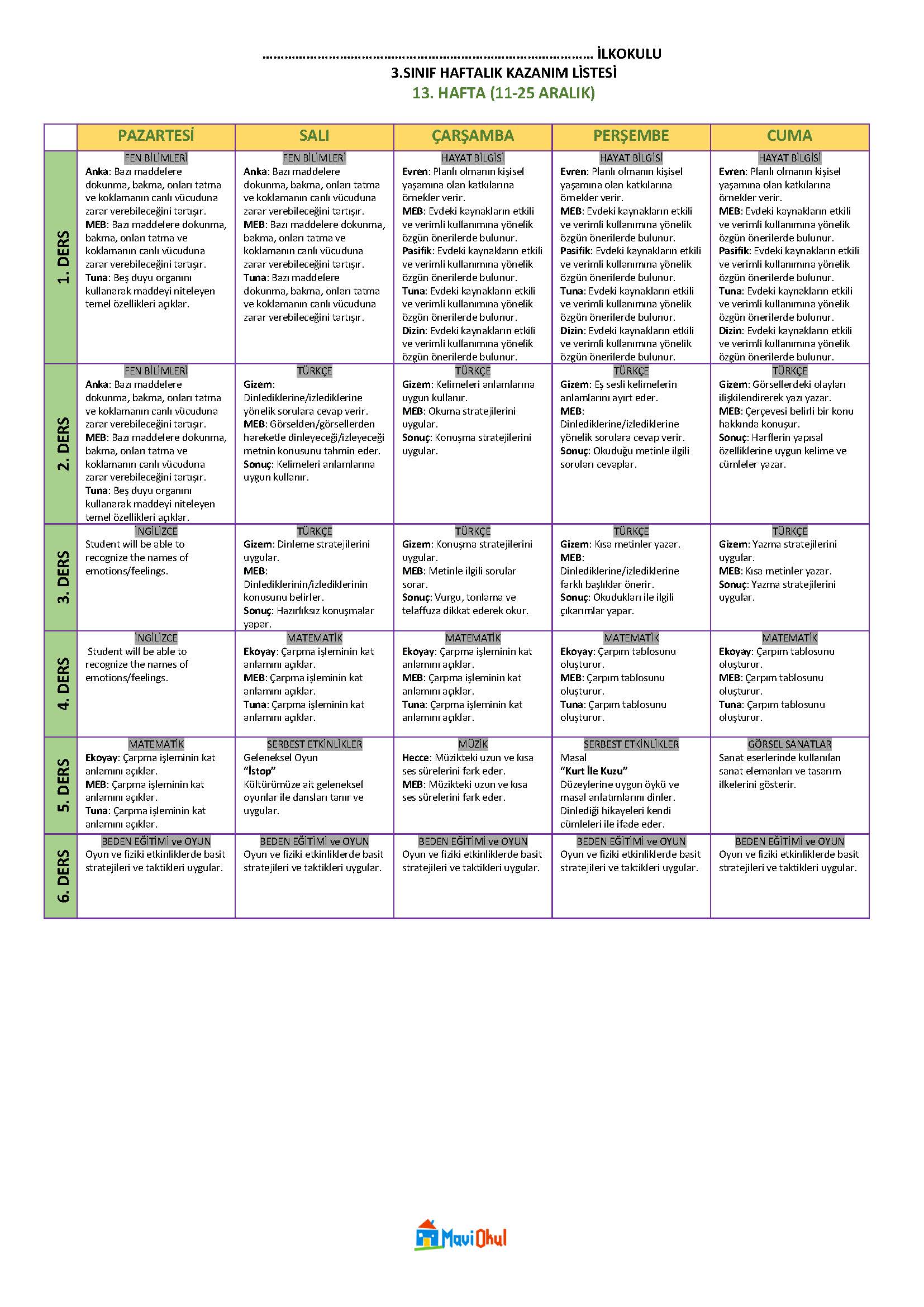 3. Sınıf 13. Hafta (11-15 Aralık) Haftalık Kazanım Listesi