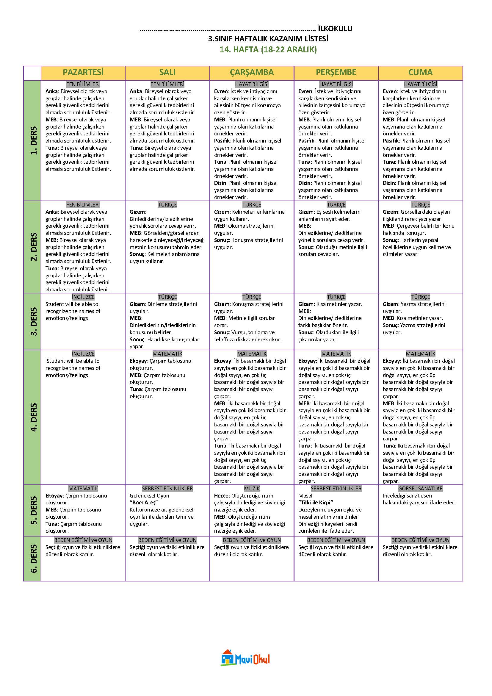 3. Sınıf 14. Hafta (18-22 Aralık) Haftalık Kazanım Listesi - Tüm Yayınlar