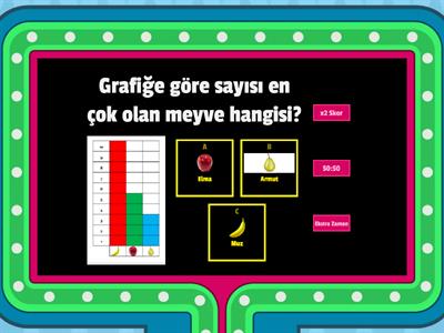 3. Sınıf Matematik Grafik Yorumlama Problemler GameShow Oyunu