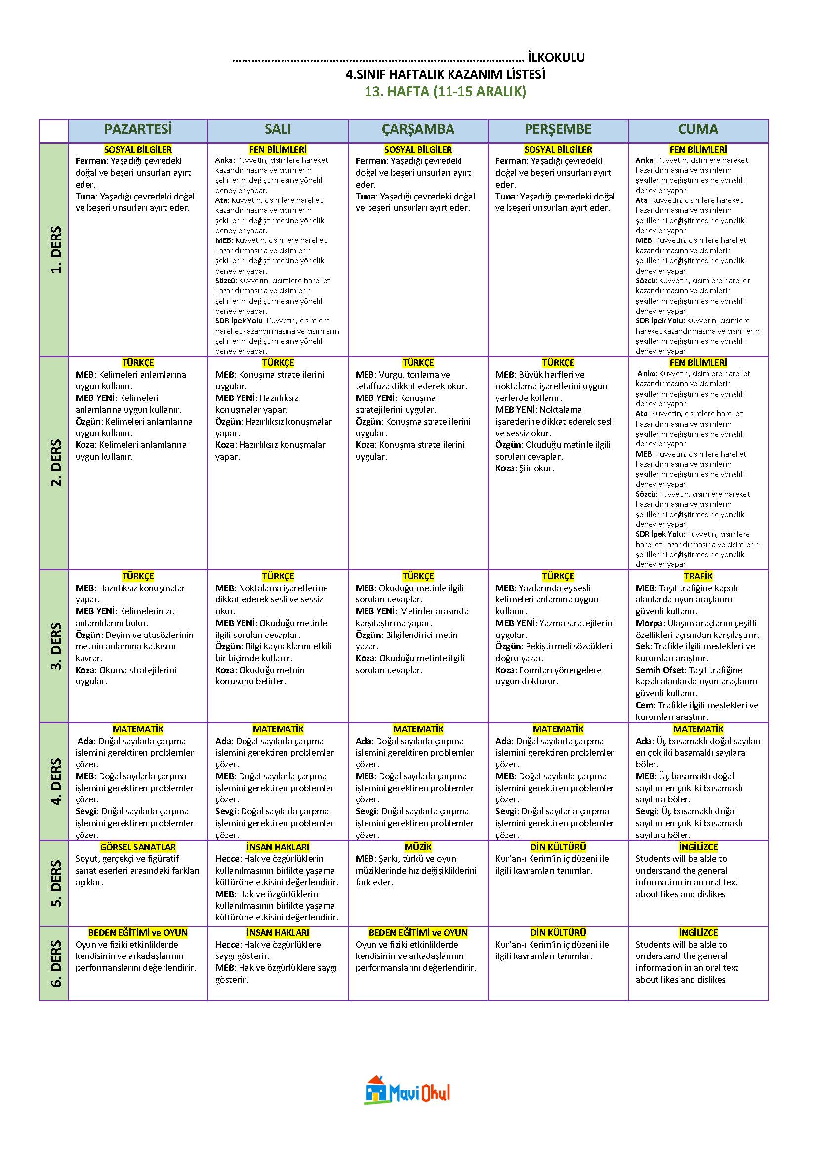 4. Sınıf 13. Hafta (11-15 Aralık) Haftalık Kazanım Listesi