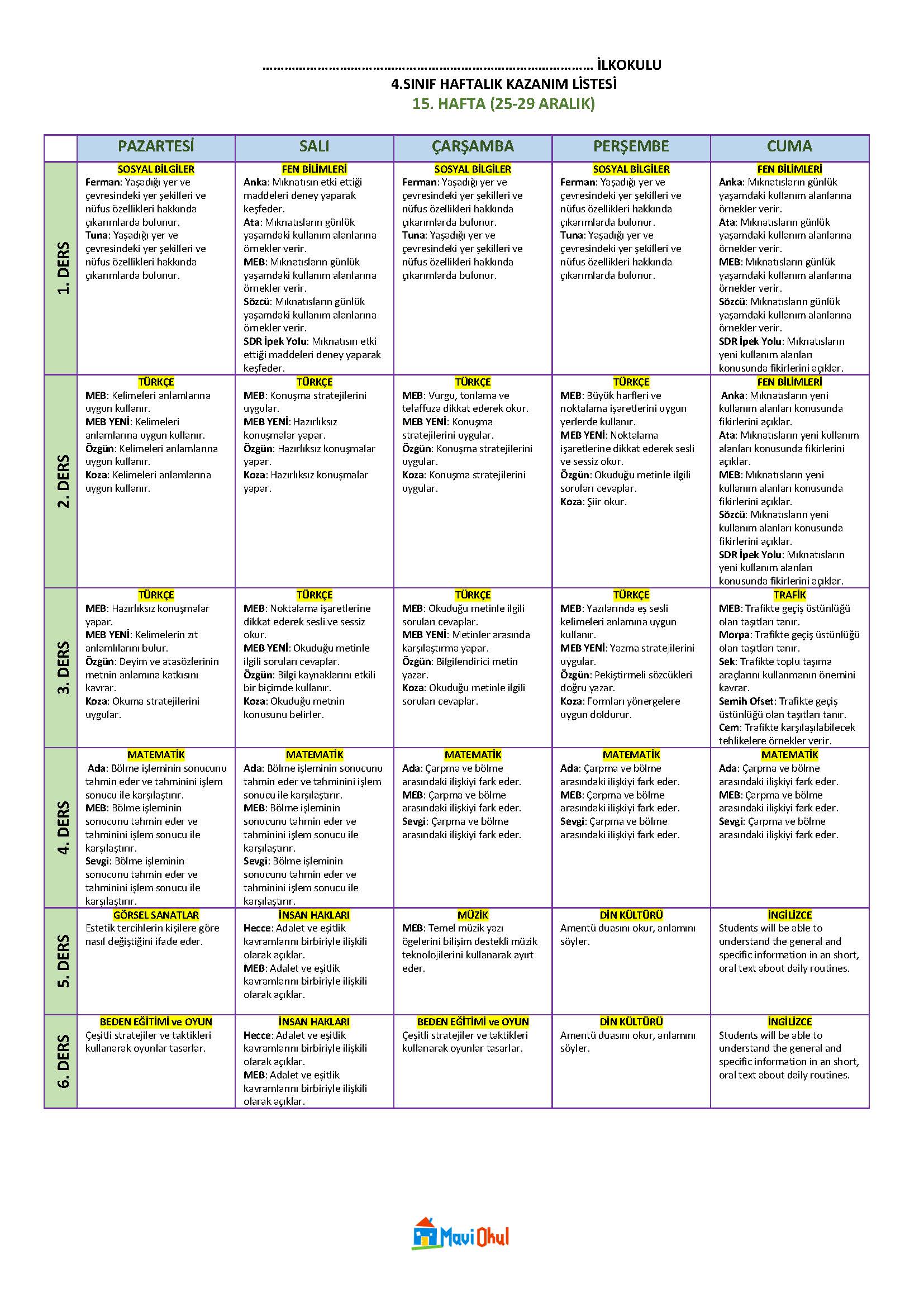 4. Sınıf 15. Hafta (25-29 Aralık) Haftalık Kazanım Listesi
