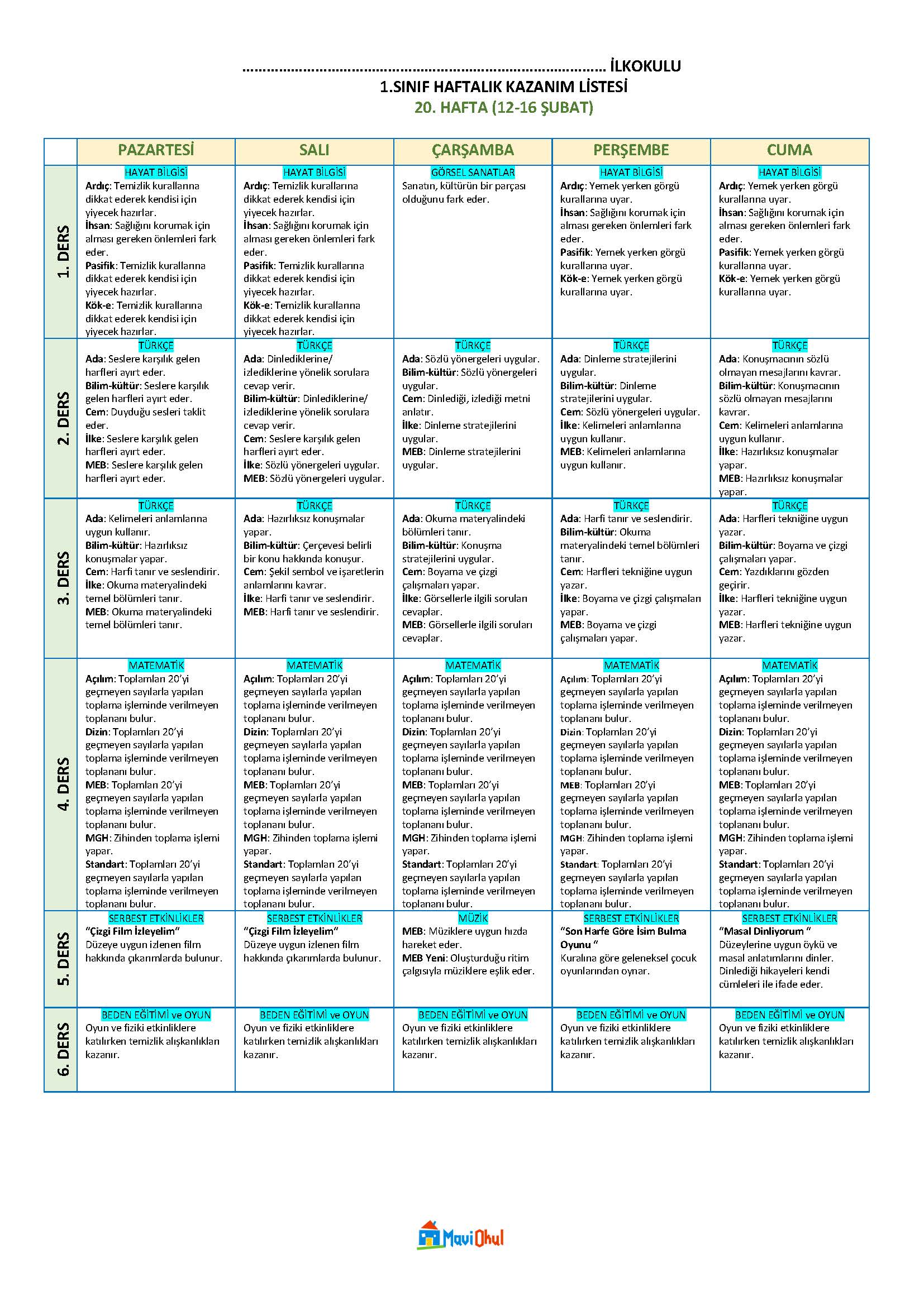 1. Sınıf 20. Hafta (12-16 Şubat) Haftalık Kazanım Listesi