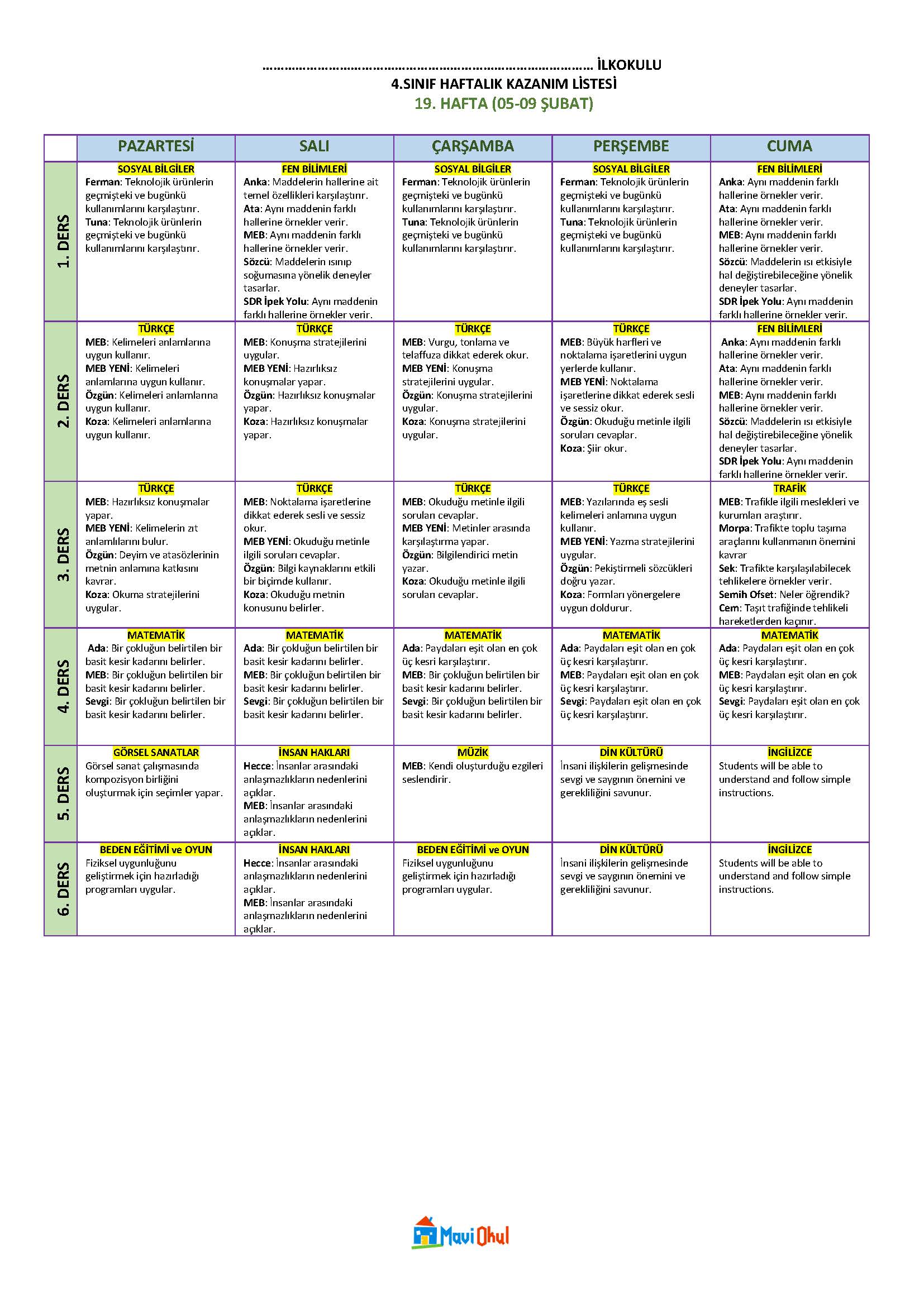 4. Sınıf 19. Hafta (05-09 Şubat) Haftalık Kazanım Listesi