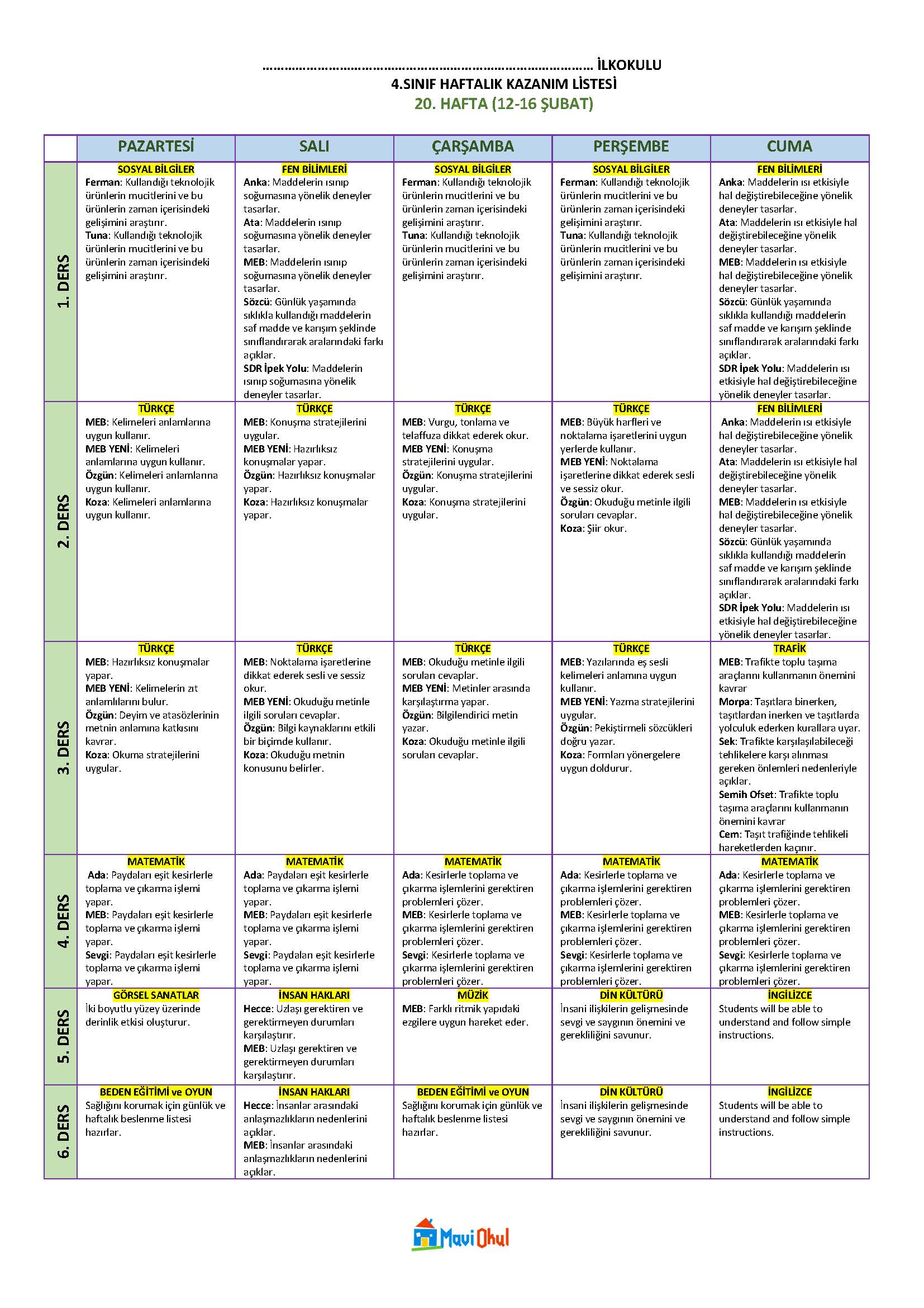 4. Sınıf 20. Hafta (12-16 Şubat) Haftalık Kazanım Listesi