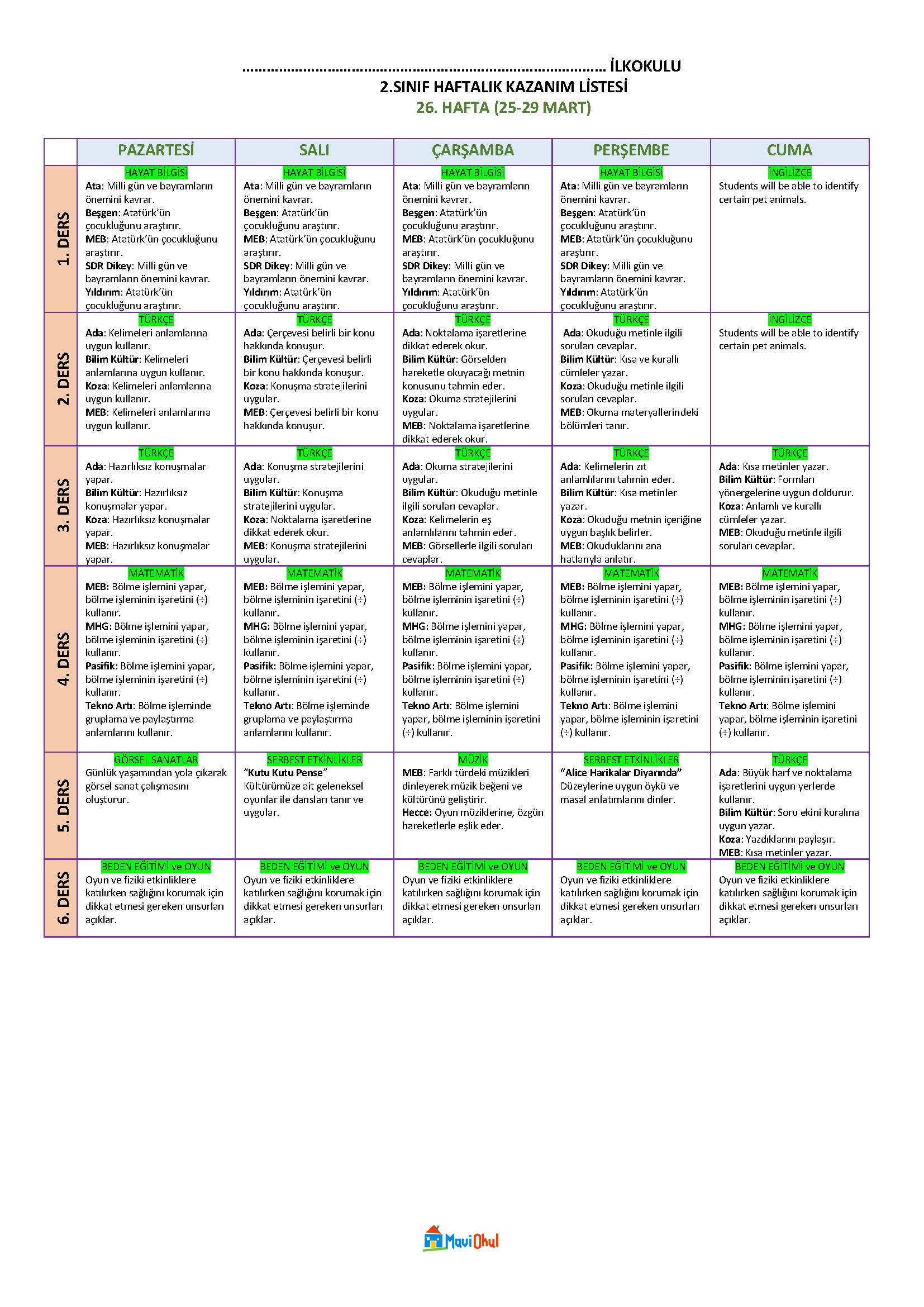 2. Sınıf 26. Hafta (25-29 Mart) Haftalık Kazanım Listesi