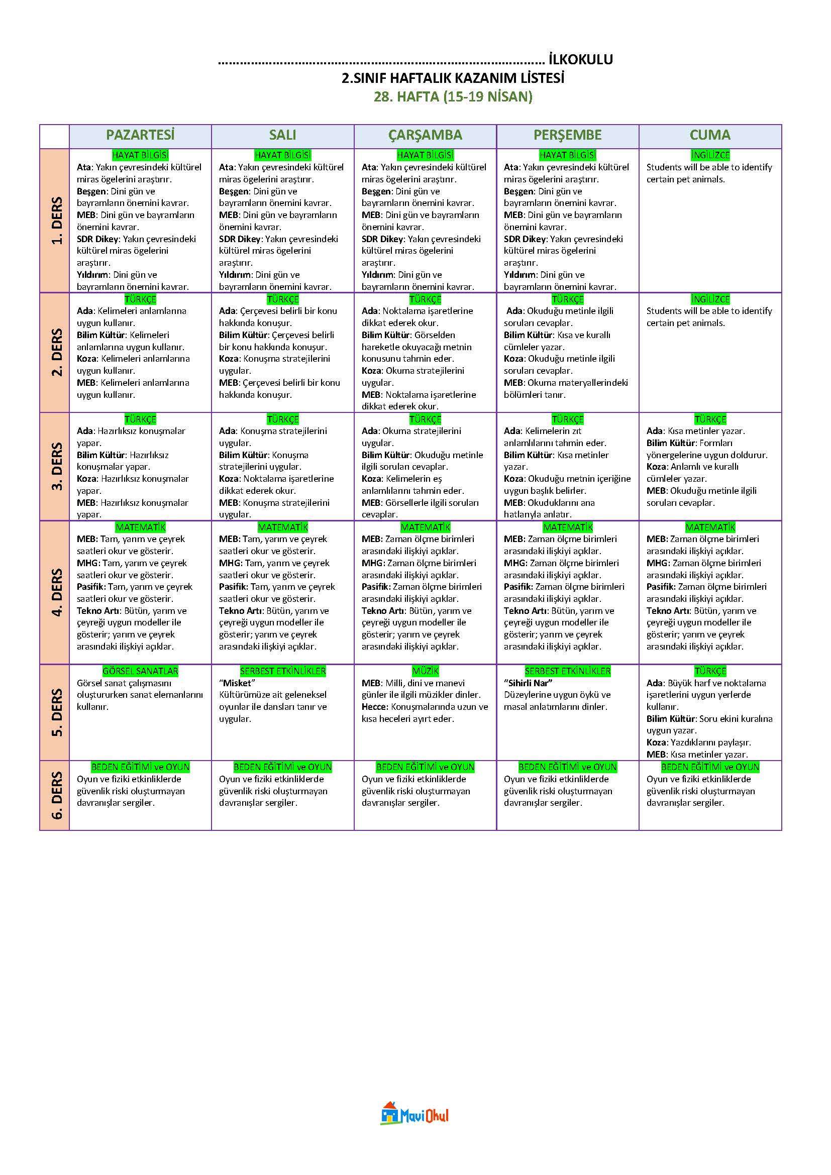 2. Sınıf 28. Hafta (15-19 Nisan) Haftalık Kazanım Listesi