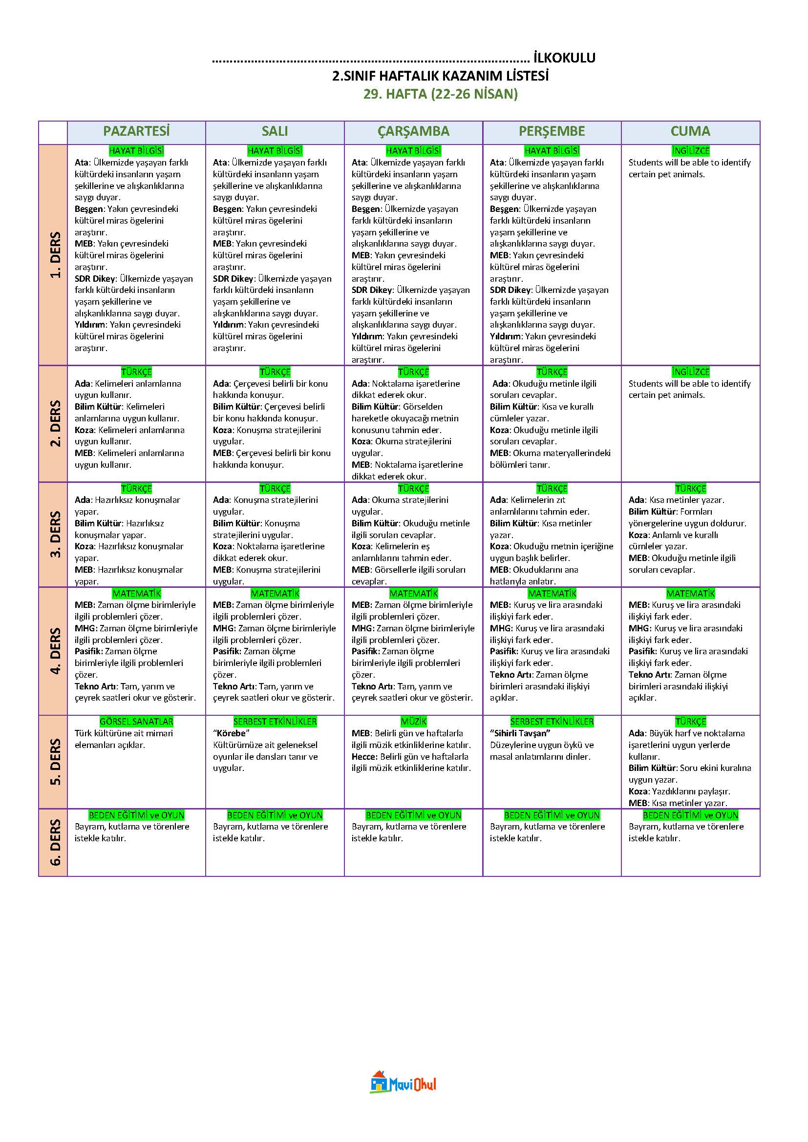 2. Sınıf 29. Hafta (22-26 Nisan) Haftalık Kazanım Listesi