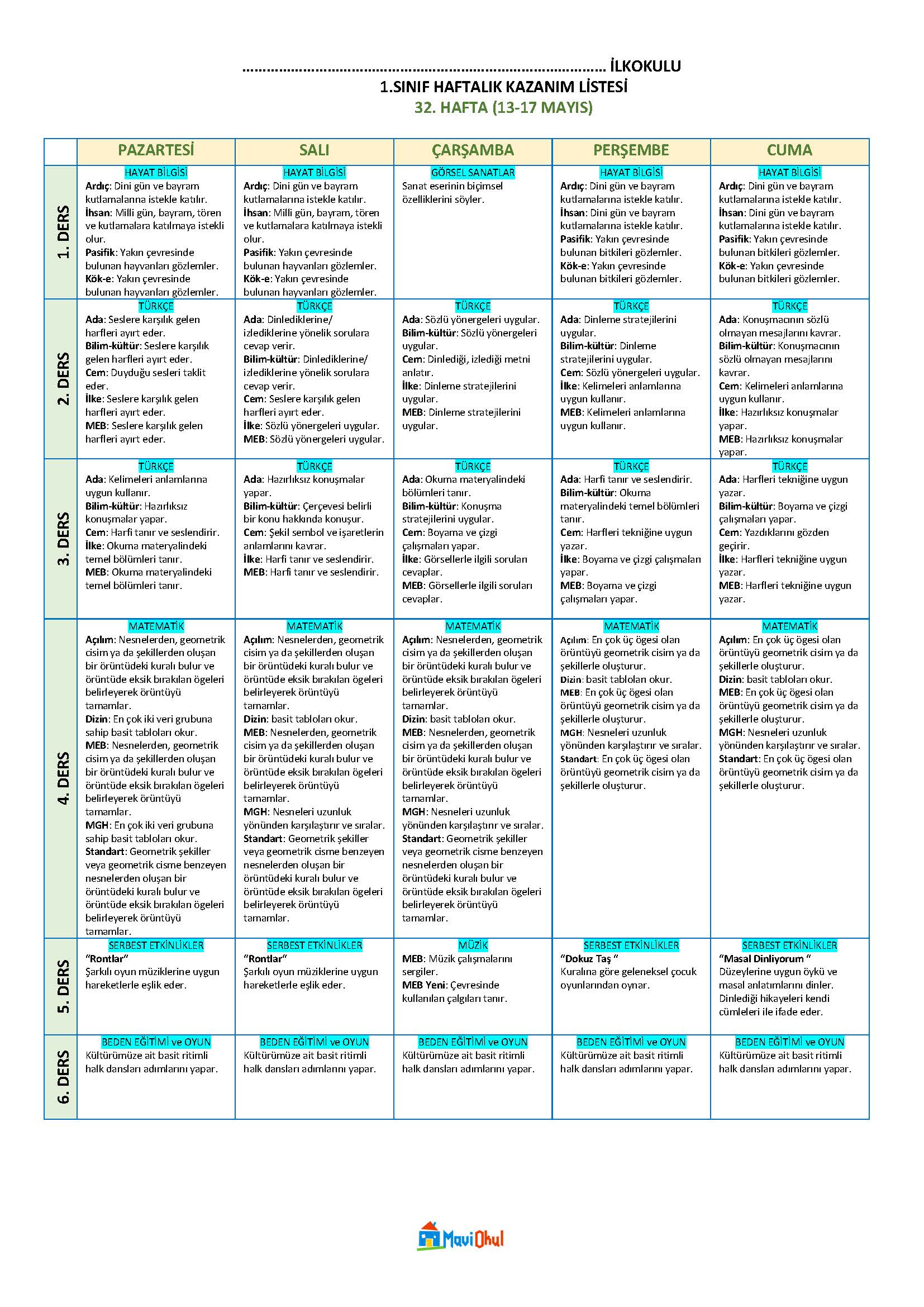 1. Sınıf 32. Hafta (13-17 Mayıs) Haftalık Kazanım Listesi