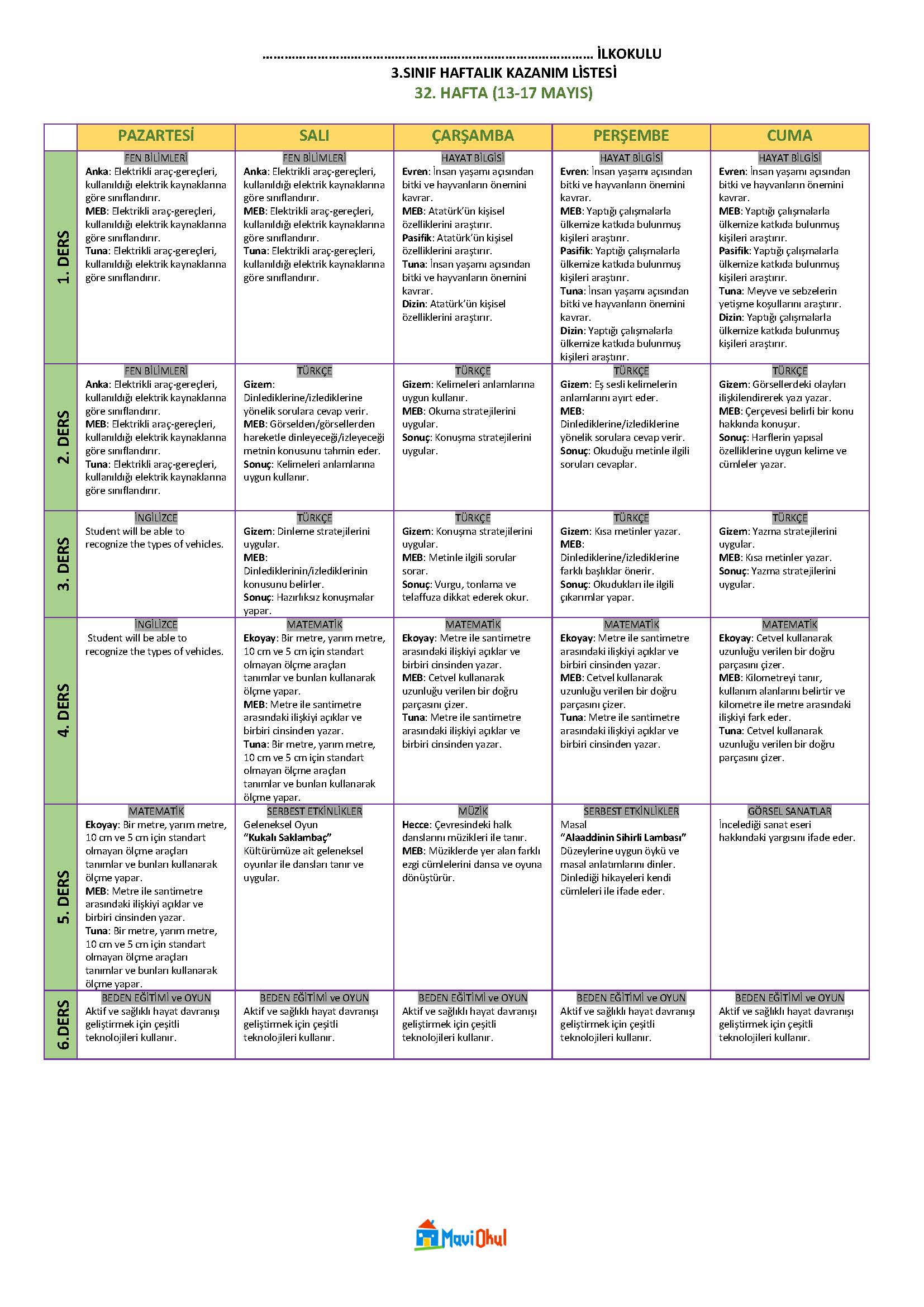 3. Sınıf 32. Hafta (13-17 Mayıs) Haftalık Kazanım Listesi