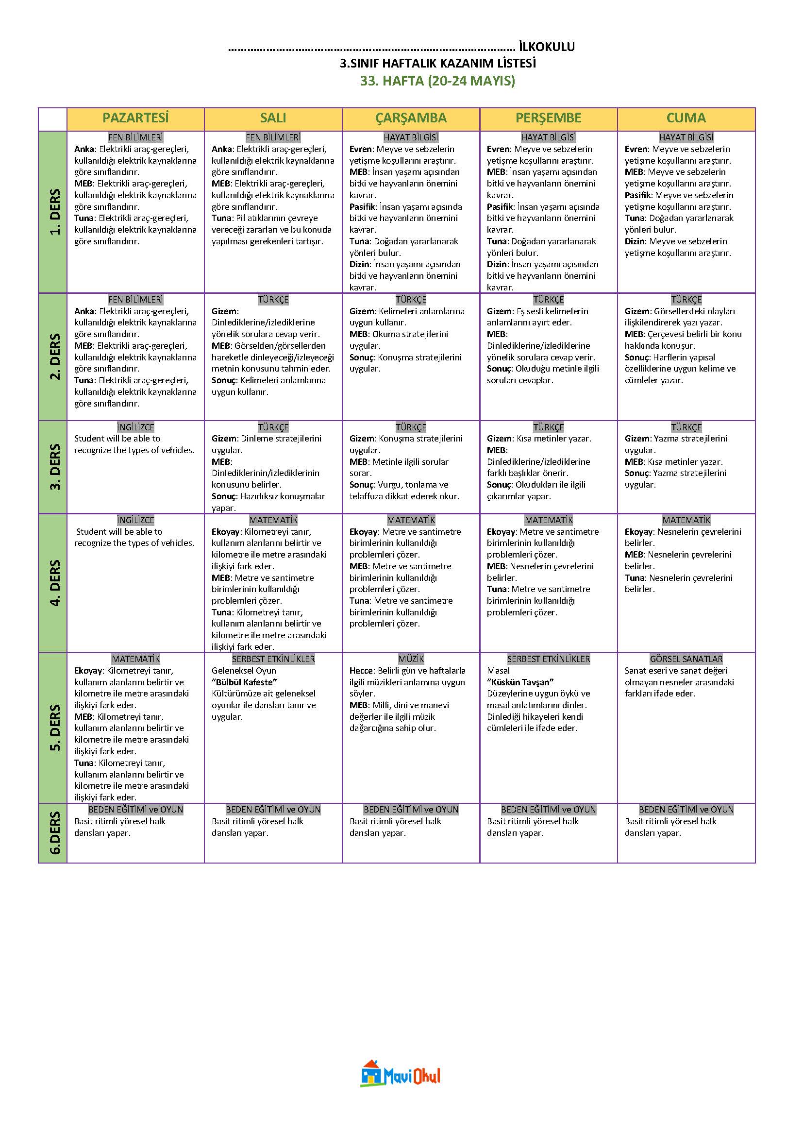 3. Sınıf 33. Hafta (20-24 Mayıs) Haftalık Kazanım Listesi