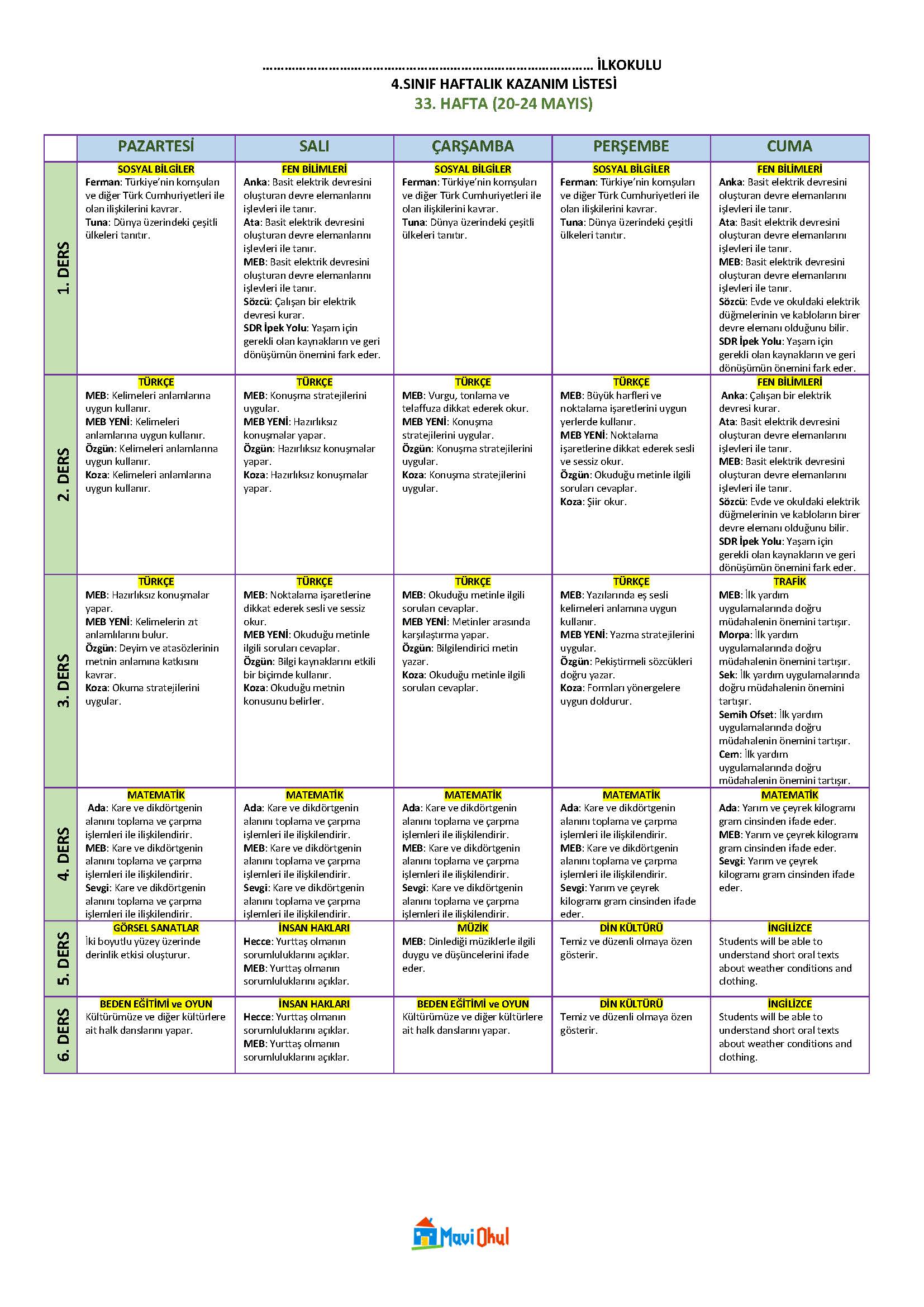 4. Sınıf 33. Hafta (20-24 Mayıs) Haftalık Kazanım Listesi
