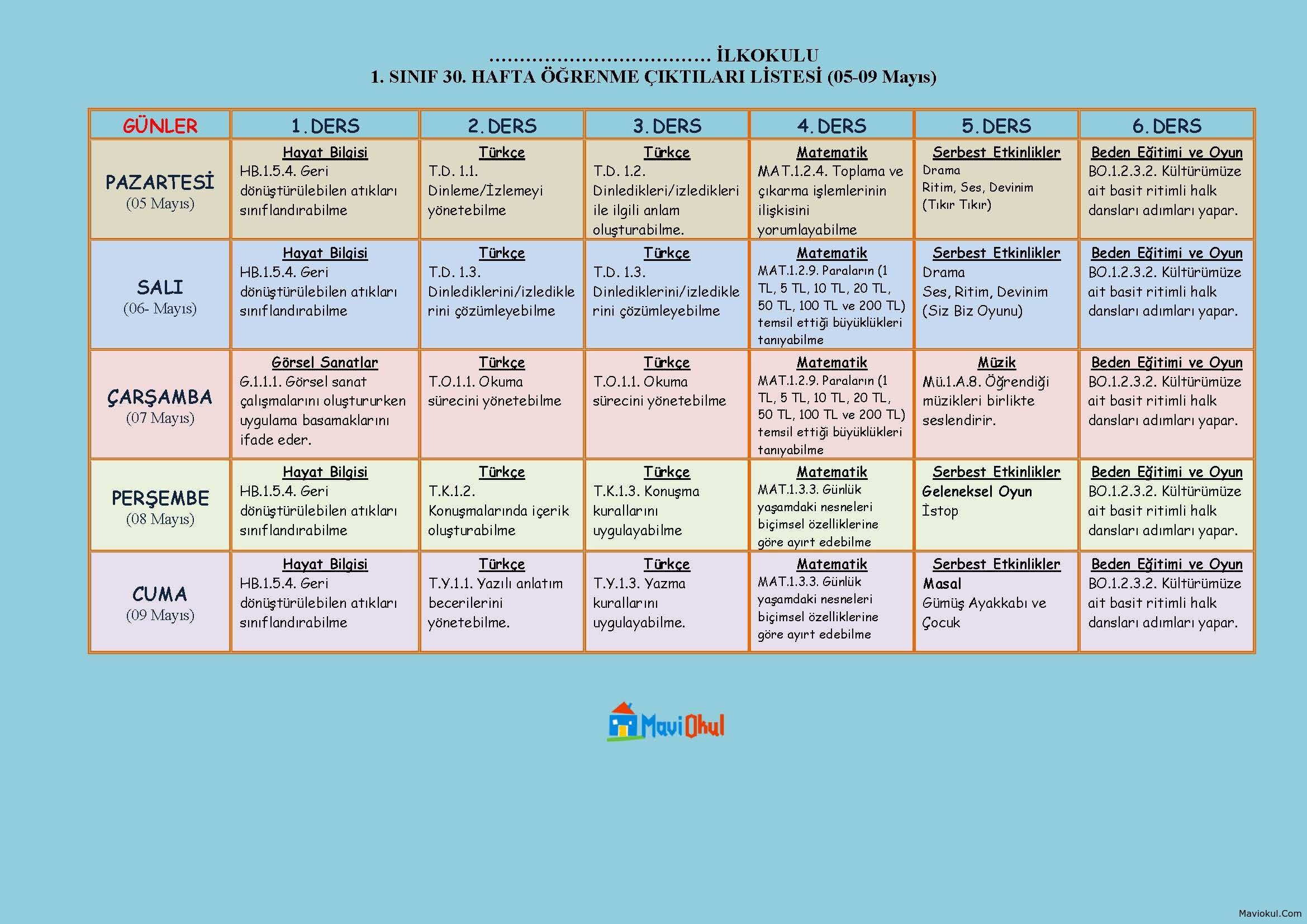 1. SINIF 31. HAFTA (05-09 MAYIS) ÖĞRENME ÇIKTILARI LİSTESİ  - Defter Yazma