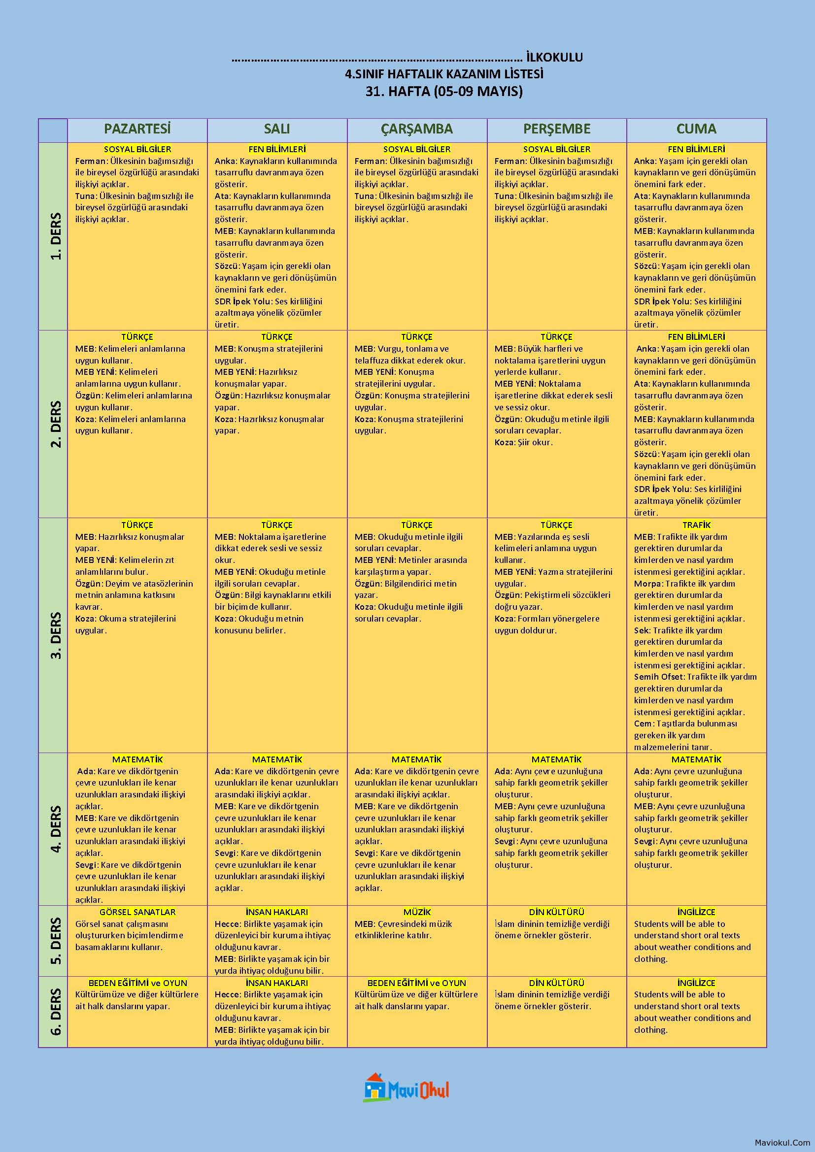 4. SINIF 31. HAFTA (05-09 MAYIS) HAFTALIK KAZANIM LİSTELERİ - TÜM YAYINLAR