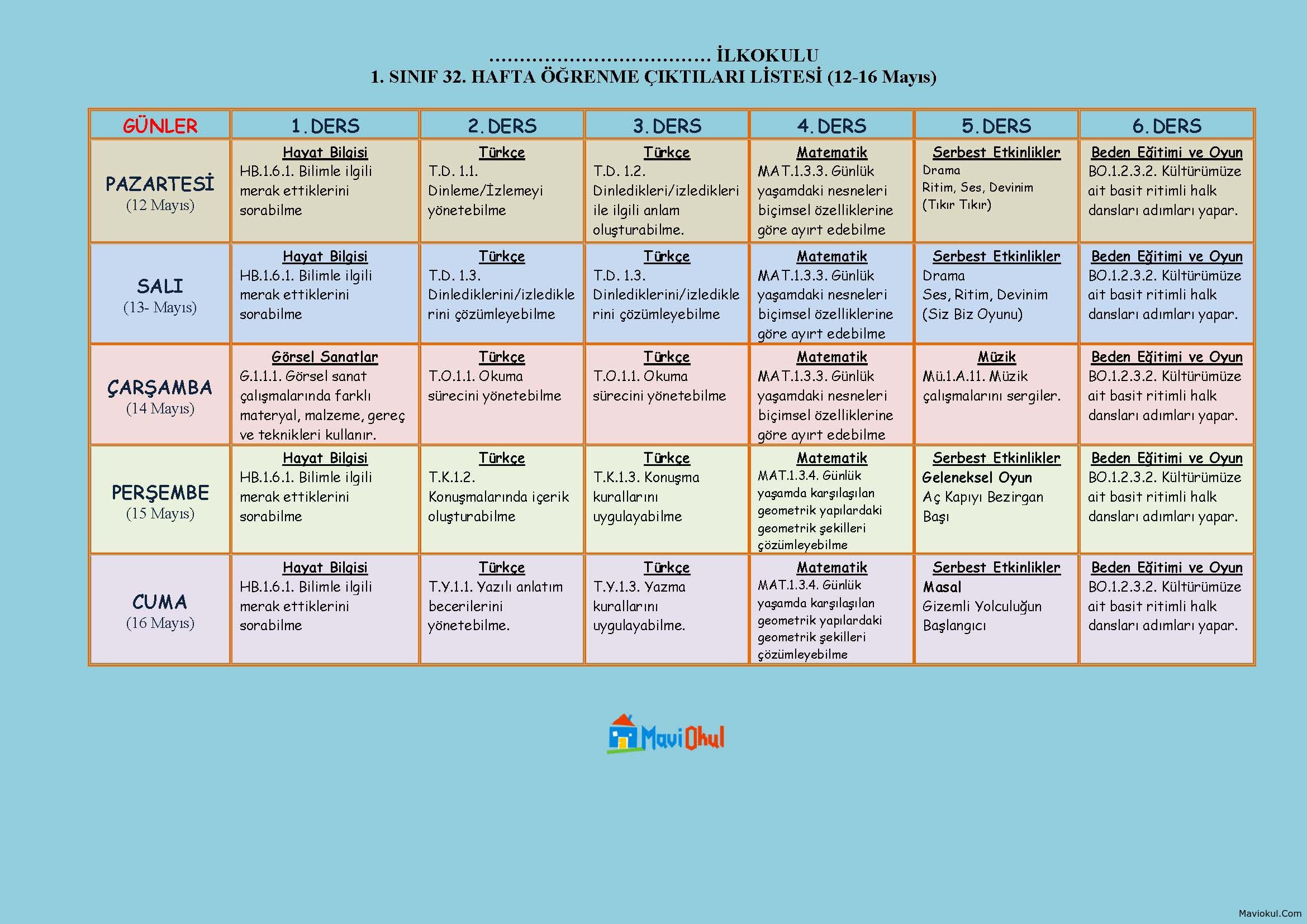 1. SINIF 32. HAFTA (12-16 MAYIS) ÖĞRENME ÇIKTILARI LİSTESİ