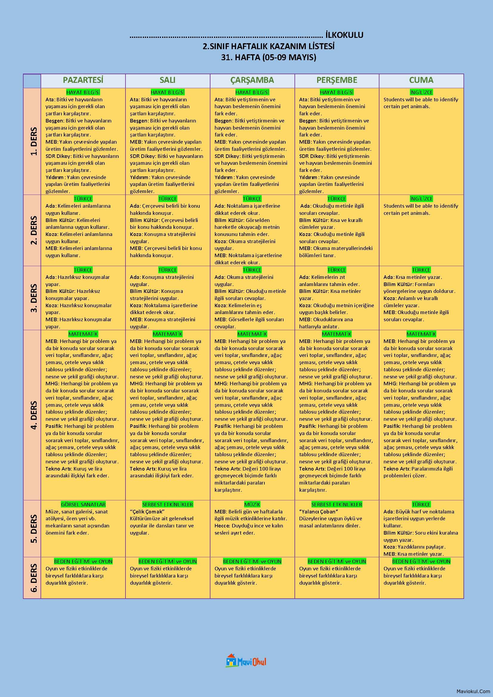 2. SINIF 31. HAFTA (05-09 MAYIS) HAFTALIK KAZANIM LİZTESİ - TÜM YAYINLAR