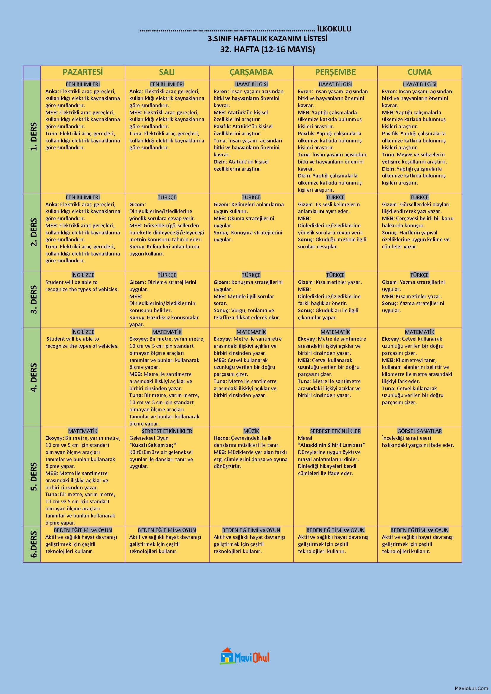 3. SINIF 32. HAFTA (12-16 MAYIS) HAFTALIK KAZANIM LİSTESİ - DEFTER DOLDURMA TÜM YAYINLAR