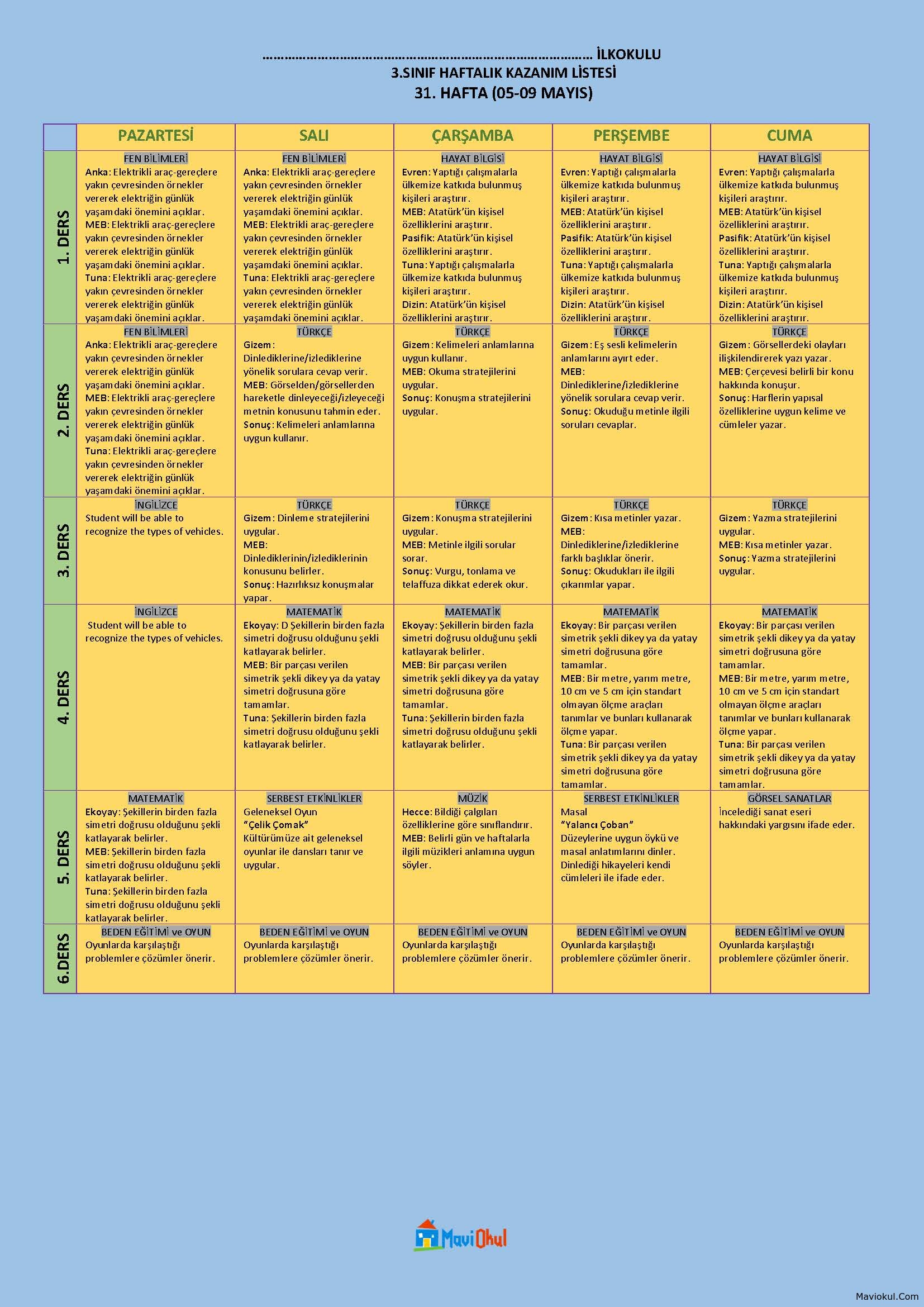 3. SINIF 31. HAFTA (05-09 MAYIS) HAFTALIK KAZANIM LİSTELERİ - TÜM YAYINLAR