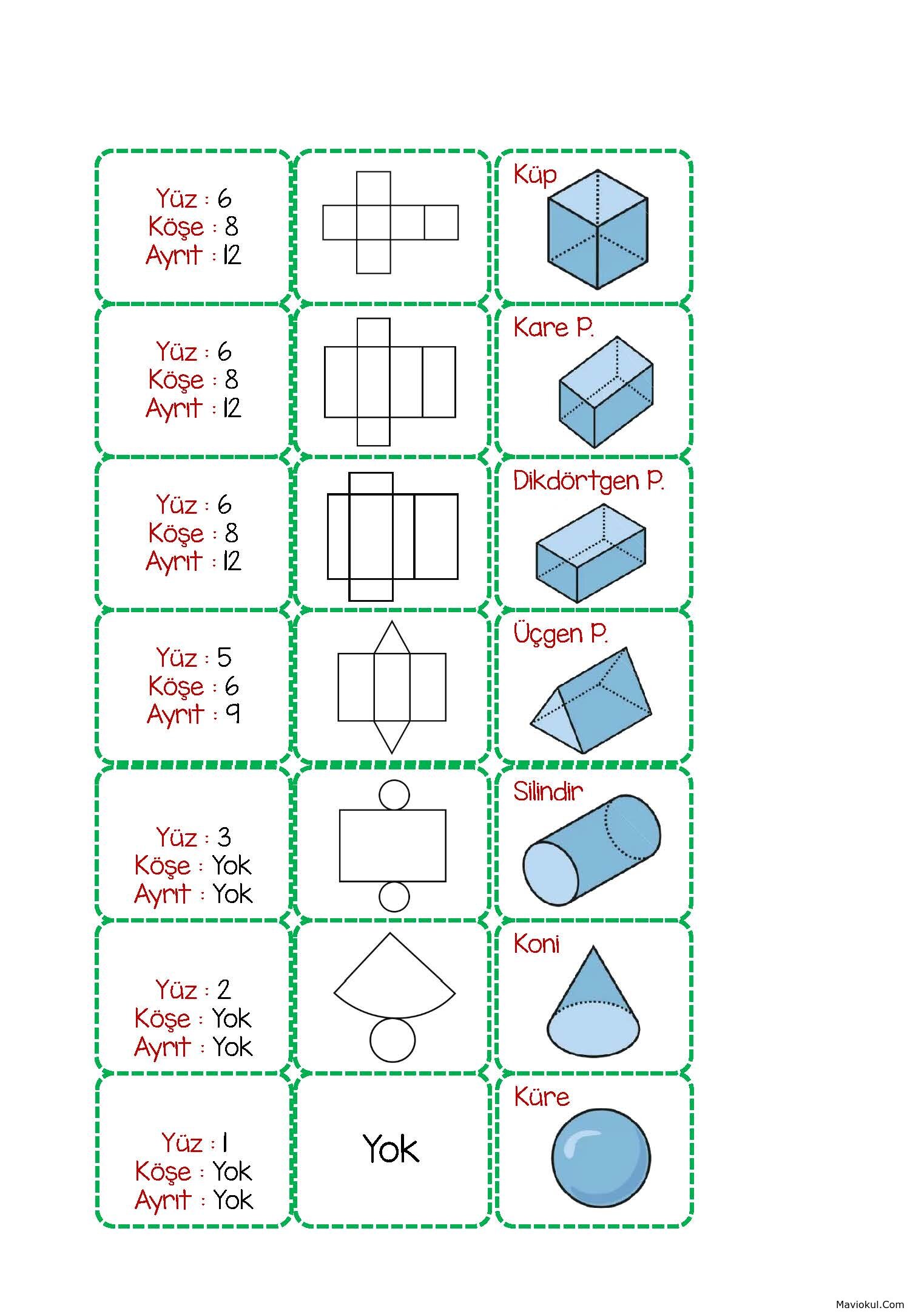 2. Sınıf Matematik Geometrik Cisimler İnteraktif Defter Çalışması